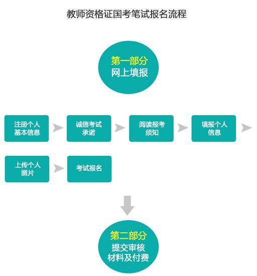 教师资格证定期注册指南，流程、注意事项与意义