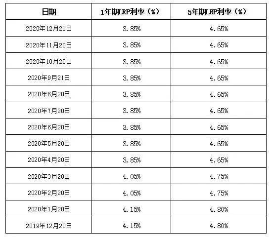 中行LPR利率详解，含义、影响与作用的全面解析