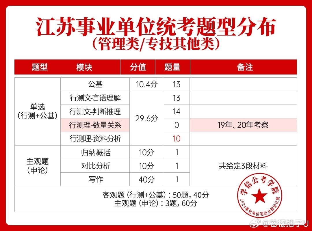 江苏事业编A类真题深度解析