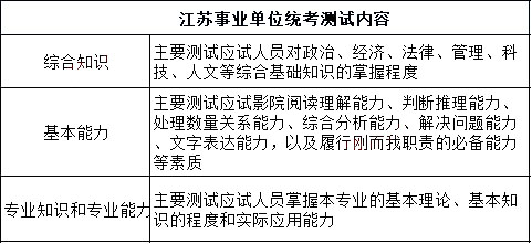 江苏事业编考试内容及备考策略详解指南