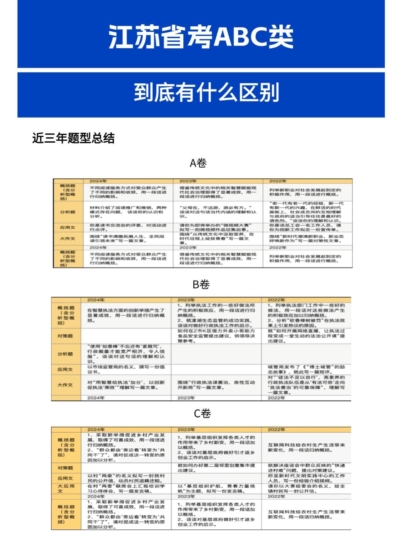 江苏事业编ABC类区别详解与解析