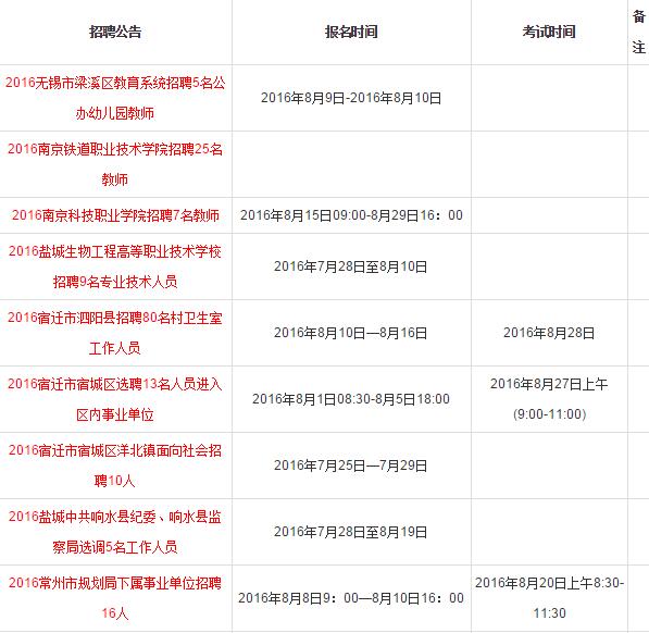 江苏事业编考试合集，全面解析与备考攻略