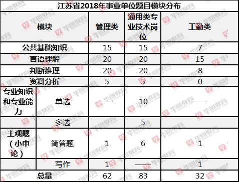 江苏事业编A类考试内容全面解析