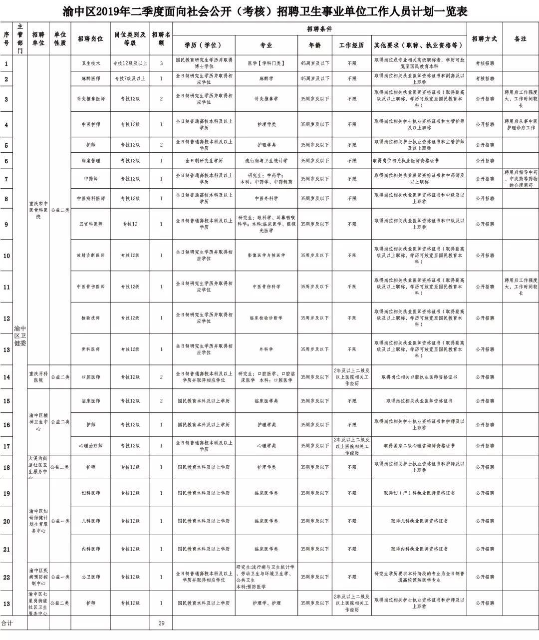 重庆八区县事业单位大规模招聘，人才集结共创辉煌未来