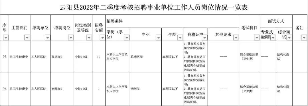 下半年重庆事业单位招聘展望与趋势解析