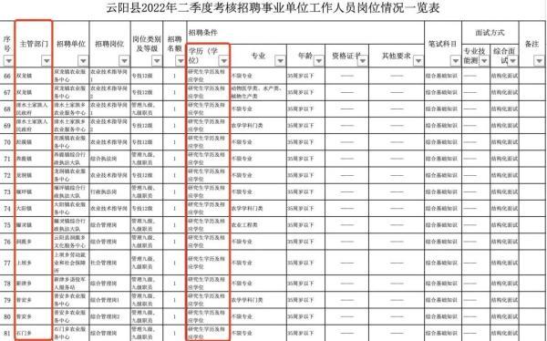 重庆事业编招聘信息网官网，权威事业编招聘平台