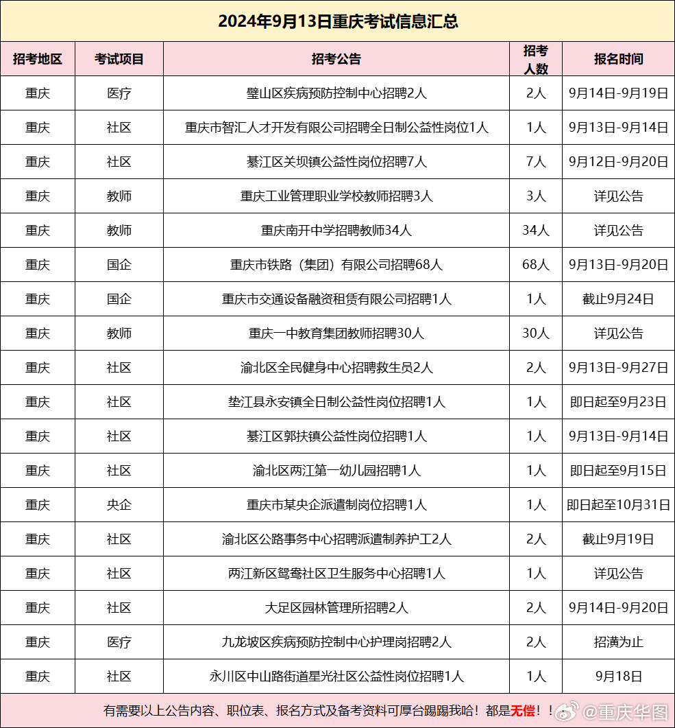 重庆事业单位招聘信息获取攻略，最新招聘职位寻找指南