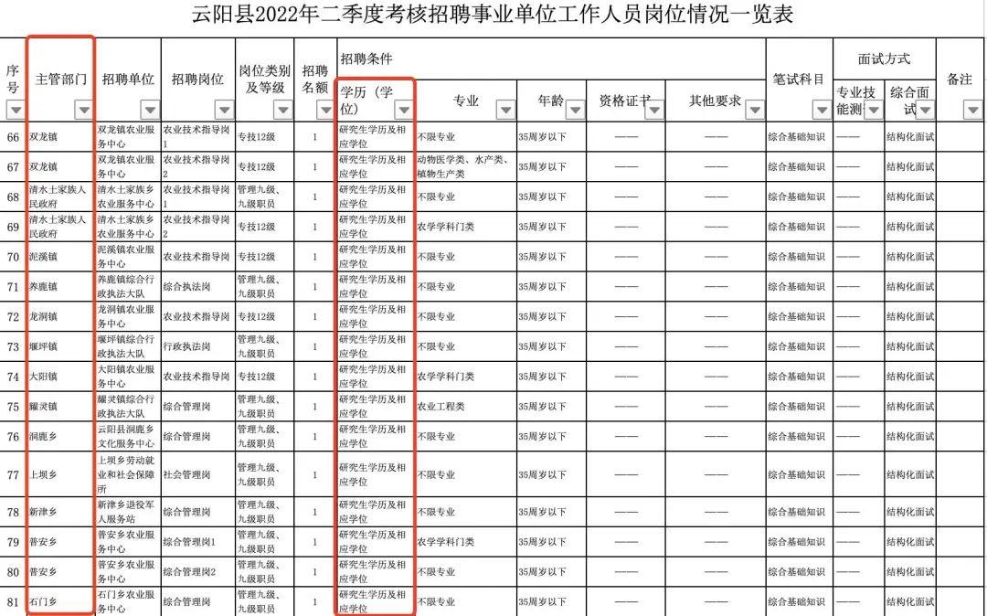 重庆事业单位招聘信息概览与解读 2018年最新动态分析