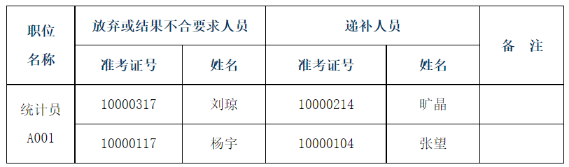 长沙事业编成绩复核，全面解读及指导攻略