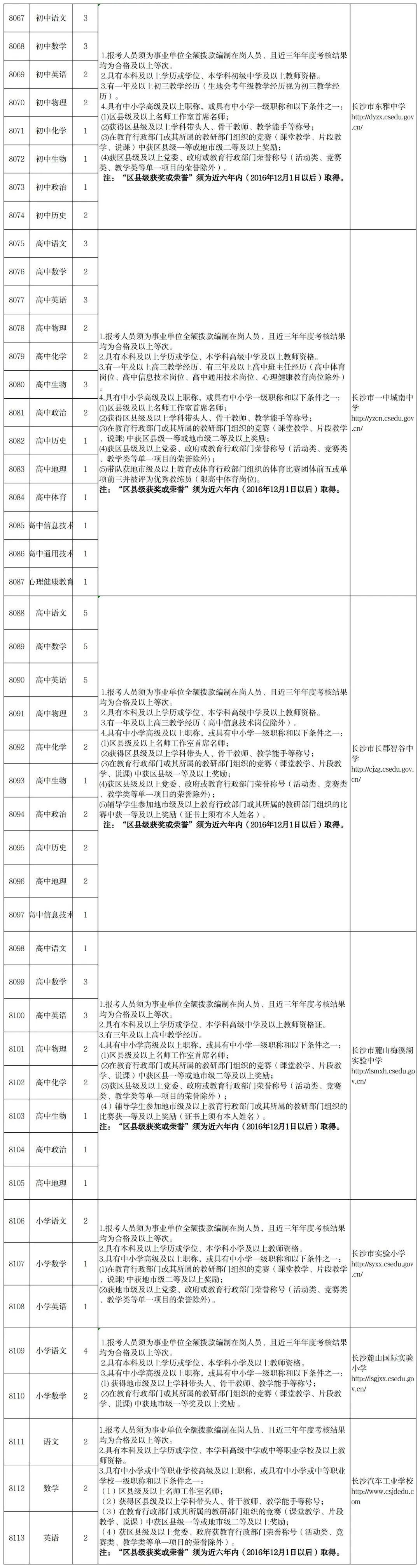 长沙事业编招聘官网深度探索与解读