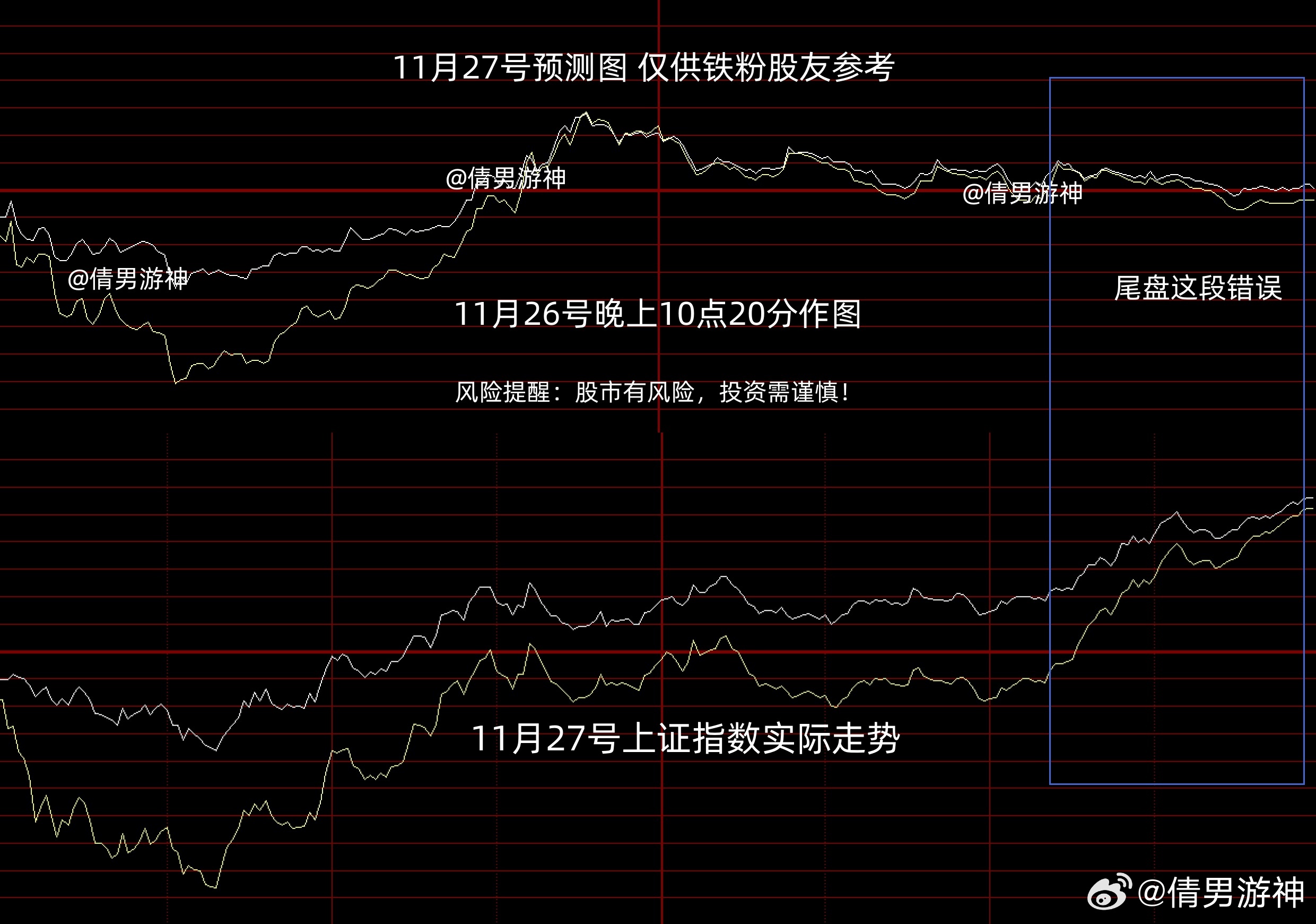 上证指数突破3300点大关，市场走势分析与展望