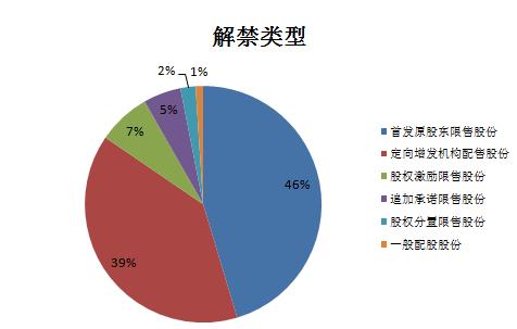 揭秘十二月A股解禁潮，市场冲击与应对策略解析