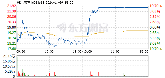 东方日出下的股市风云与市场解析