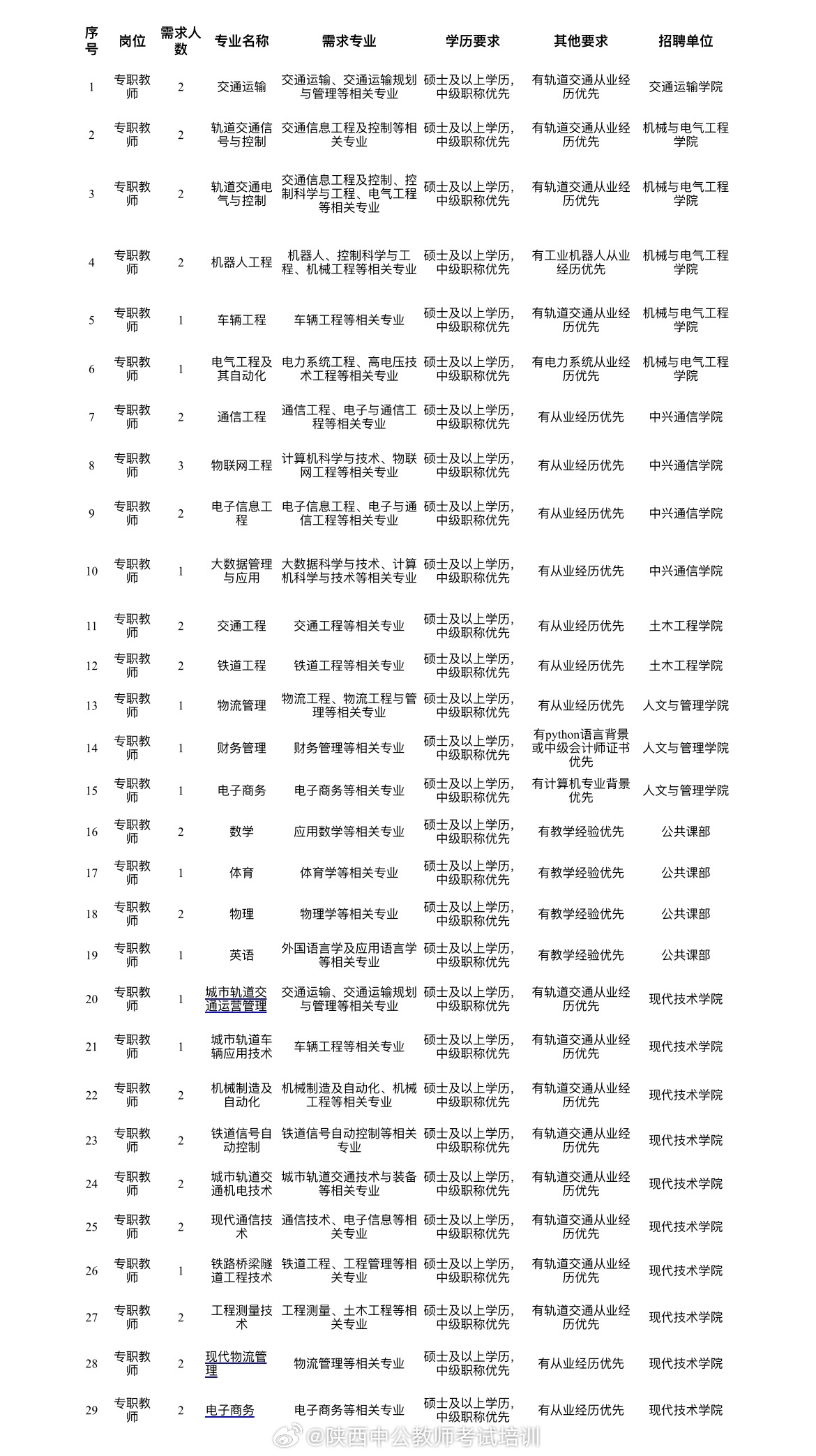 西安各区在编教师待遇深度解析