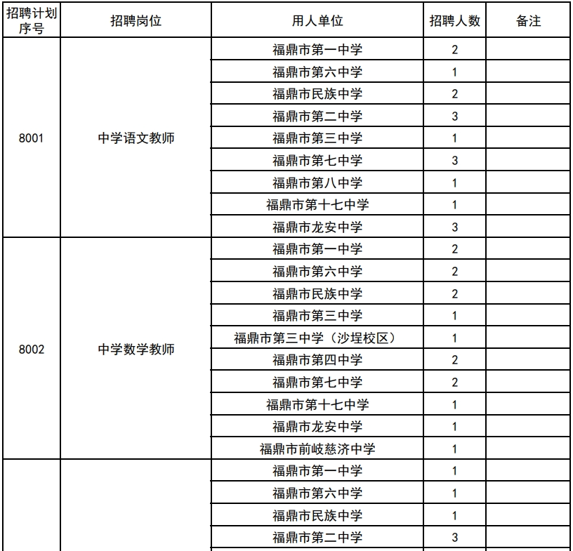 2024教师公招岗位表