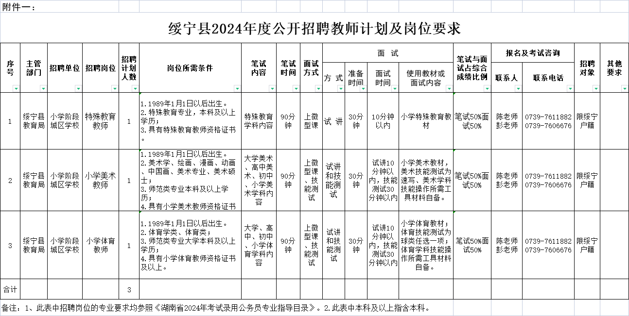 咸宁市XXXX年教师招聘公告发布，教师岗位申请指南