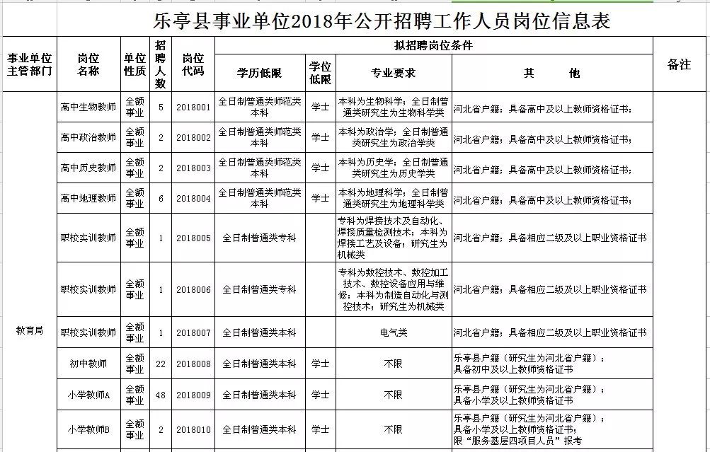 事业编教师招聘面试人员名单