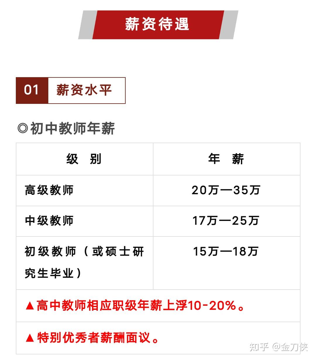 西安新入编教师第一年工资的全面解析