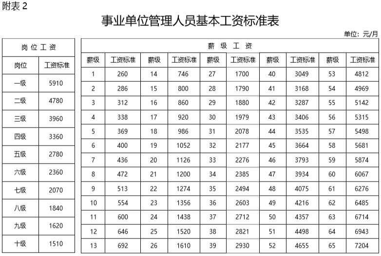 陕西事业单位工资概览，一览表及探讨