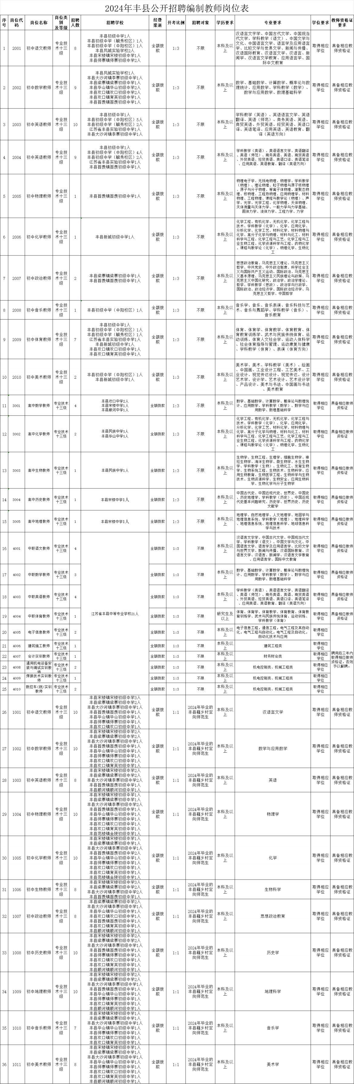 联系我们 第184页