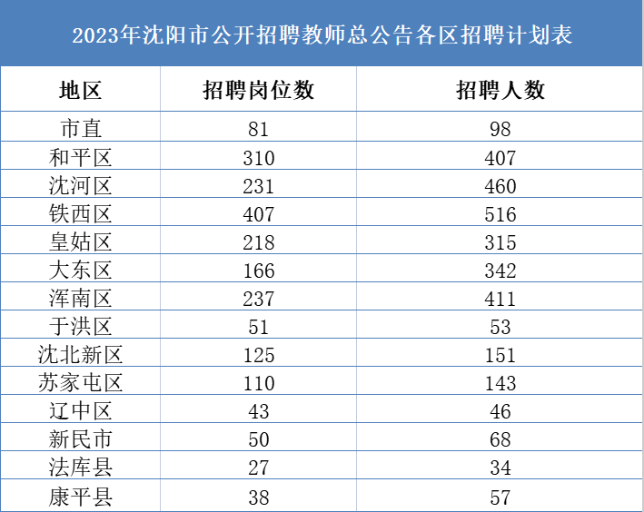 沈阳2024年教师招聘公告及岗位表全面解析