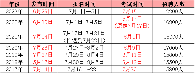 关于教师公招考试成绩公布时间的探讨，最新消息与预测分析（2024年）