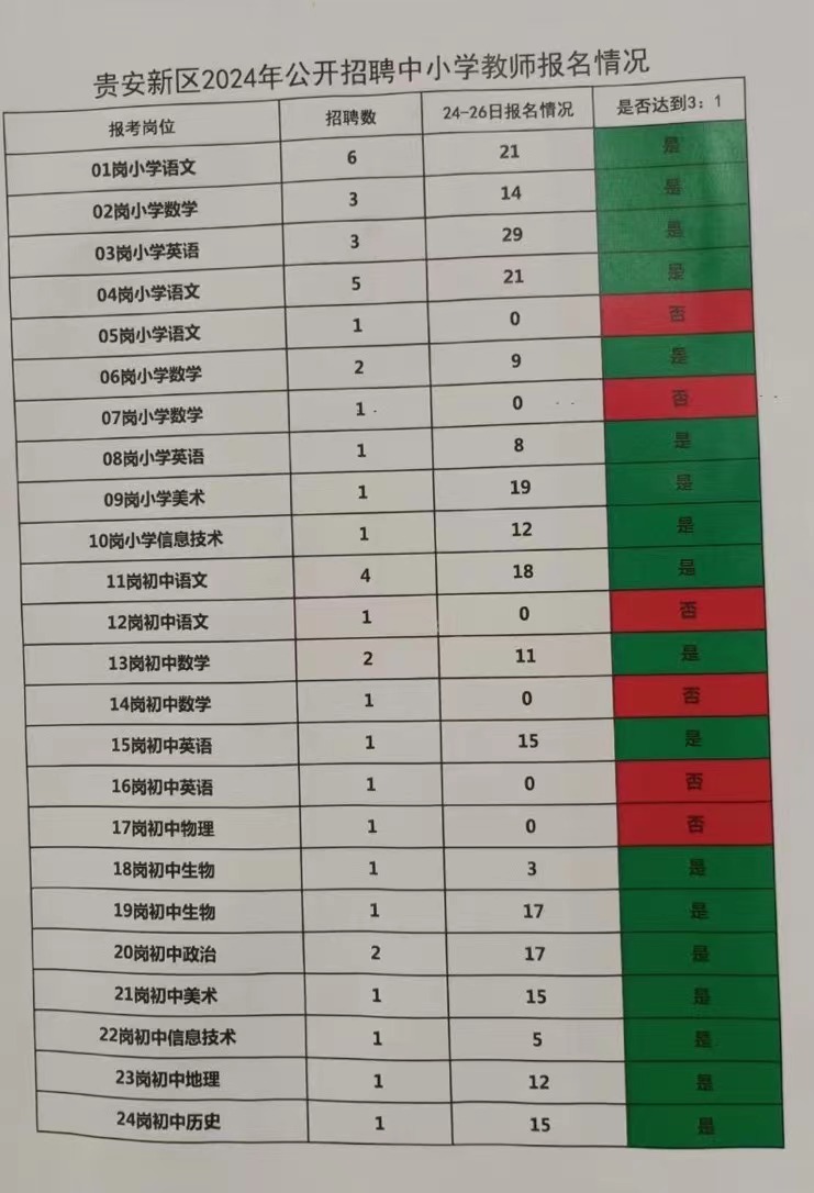 咸安区2024年中小学教师招聘