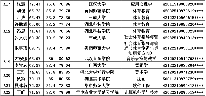 咸宁招聘百名教师，育人才共筑未来教育梦