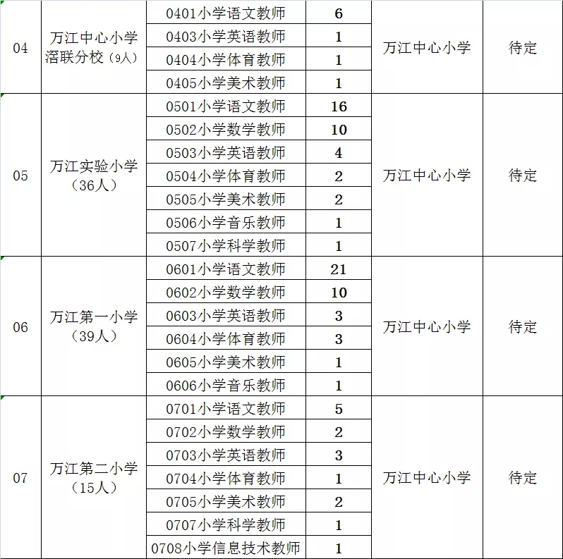 2024年劳务派遣教师