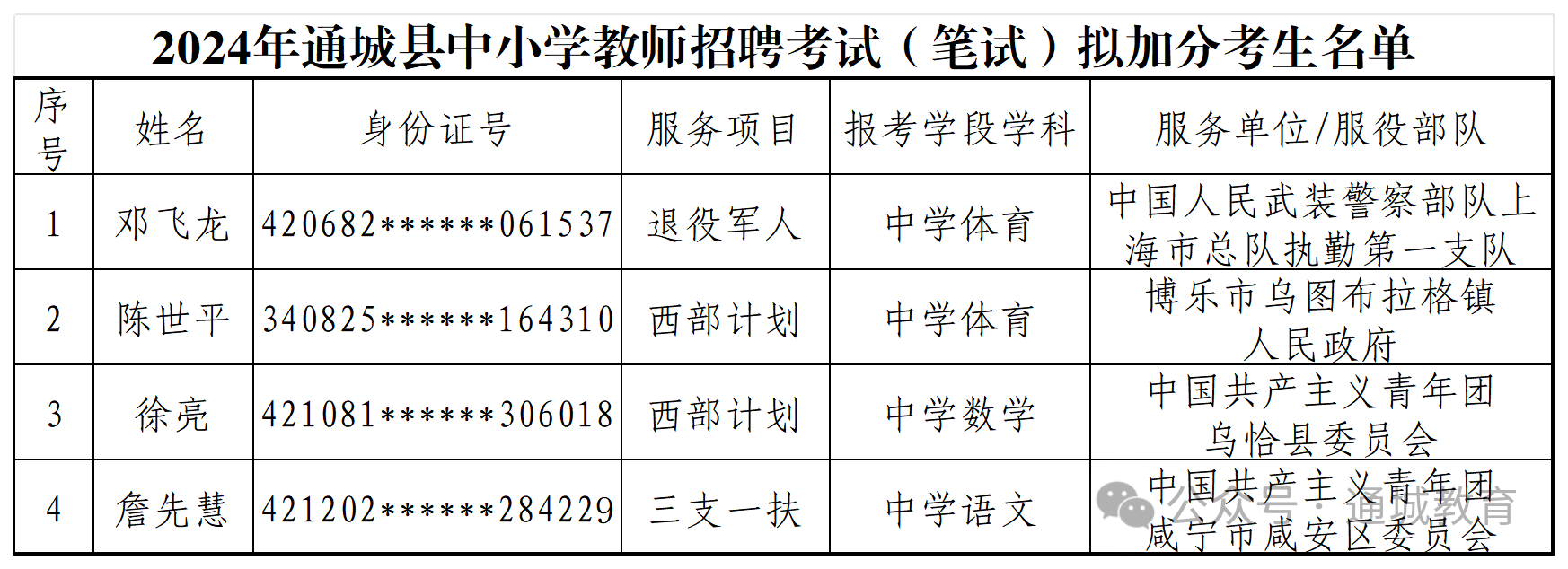 咸宁2024年教师招聘入面名单公布及解析