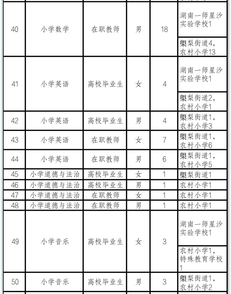 咸宁教师招聘岗位表全面解析（2021年）