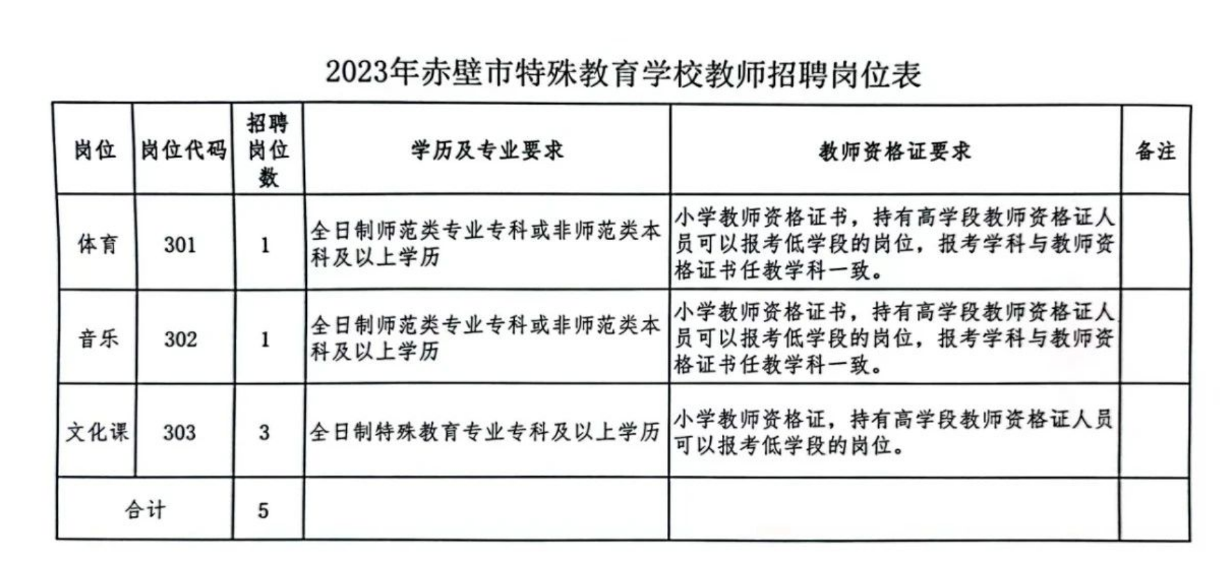 湖北咸宁教师招聘公告发布