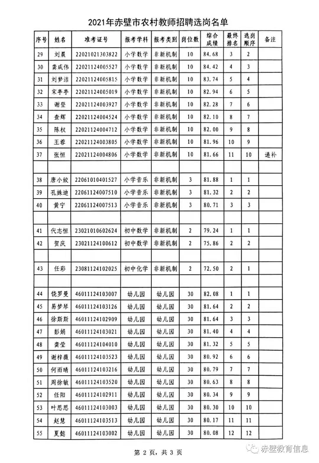 湖北咸宁2025年教师招聘