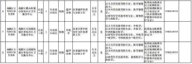 事业编卫生类招聘，构建专业团队，推动健康事业蓬勃发展