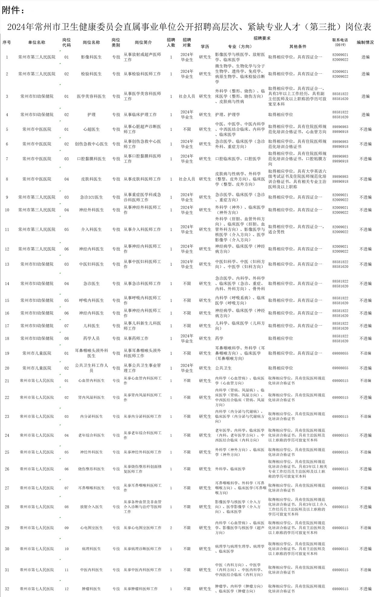 卫生类事业单位招聘网，人才与优质岗位的桥梁通道