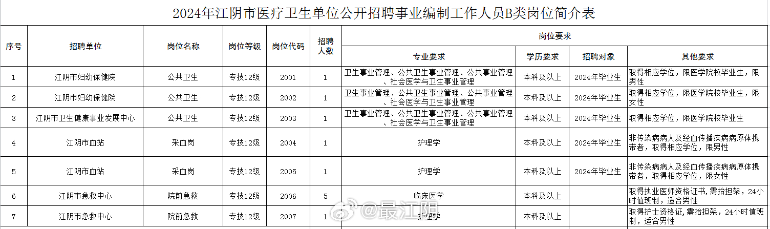 事业单位招聘2024卫生人才趋势及人才需求解析