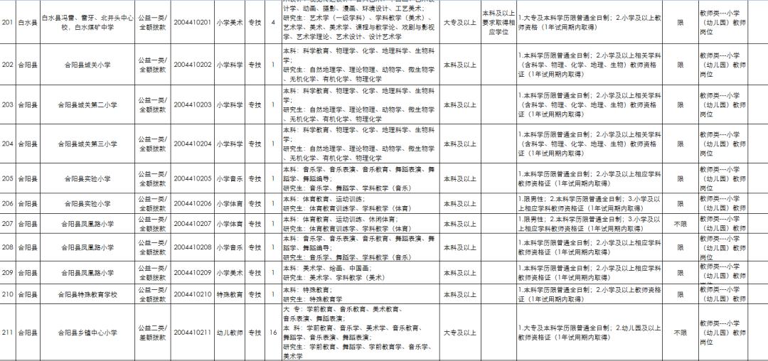 事业单位公开招聘卫生专业人才，推动卫生健康事业发展的战略举措