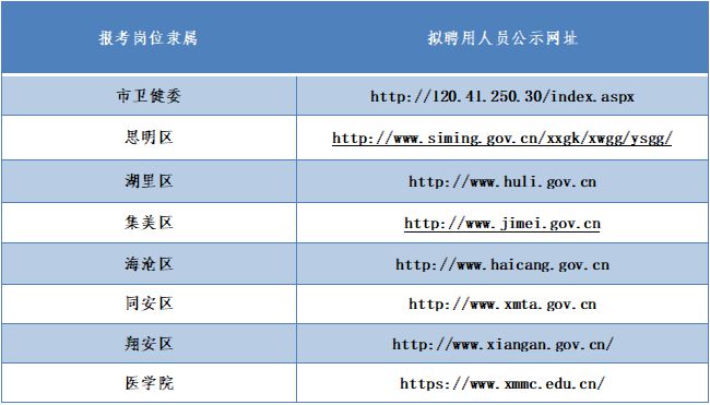 厦门市卫生事业单位招聘真题解析及备考指南