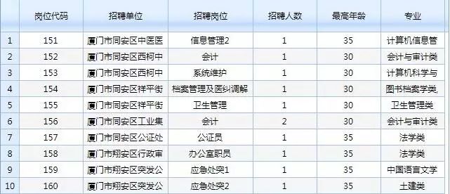 厦门卫生事业单位招聘考试内容策略分析指南