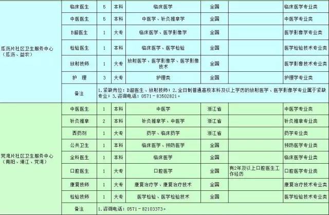 厦门卫生系统招聘岗位表深度解析