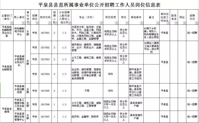 卫生事业单位公开招聘优秀人才，推动医疗卫生事业蓬勃发展