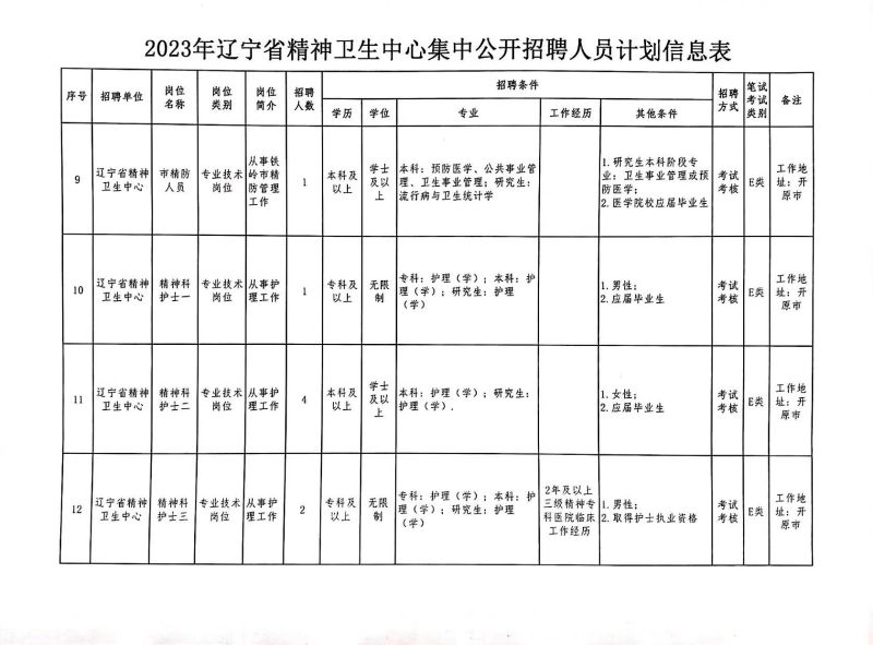 沈阳卫生事业单位招聘，注入新动力，共筑城市健康守护壁垒