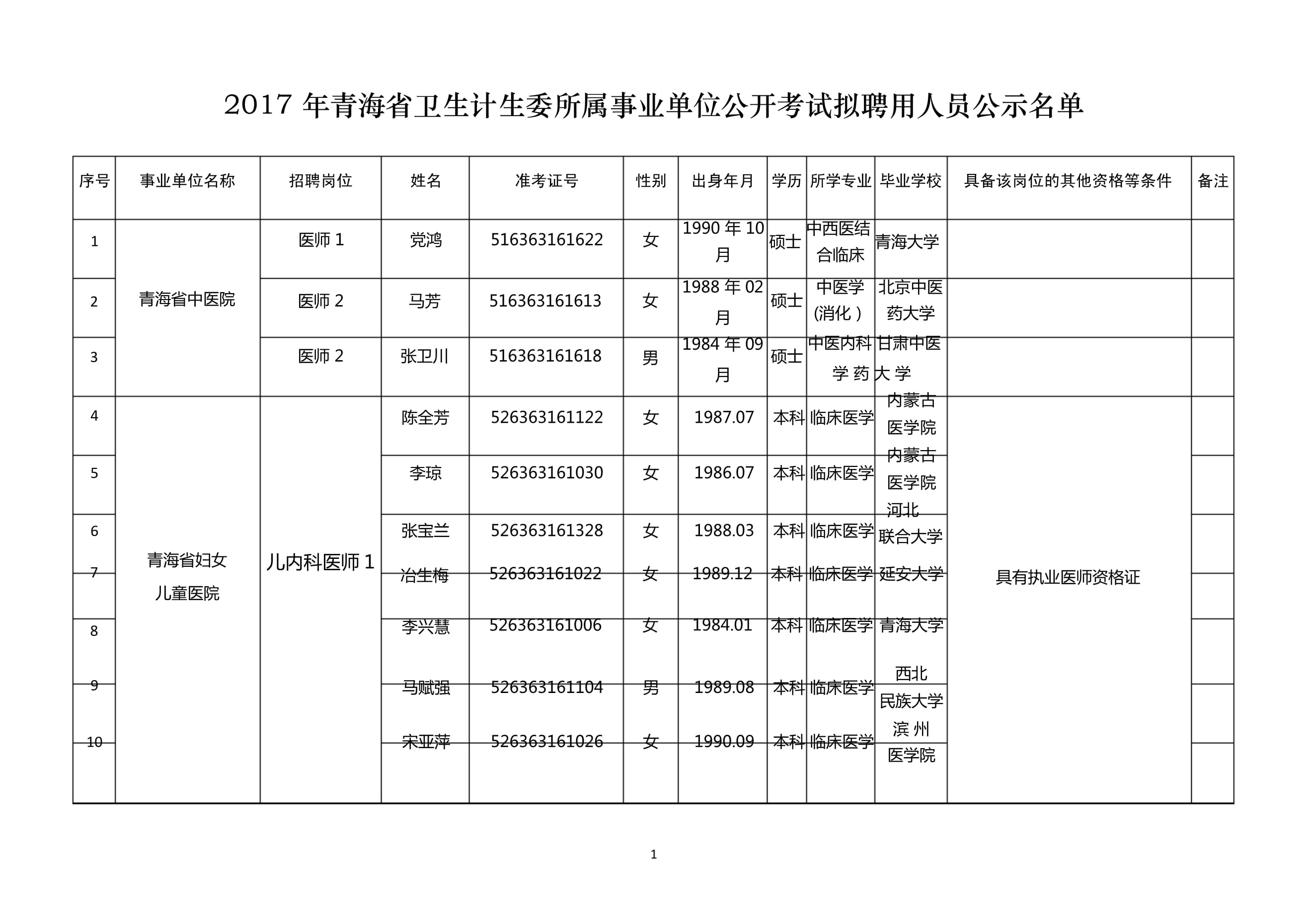 卫生事业单位考试网，助力卫生健康事业人才选拔之路