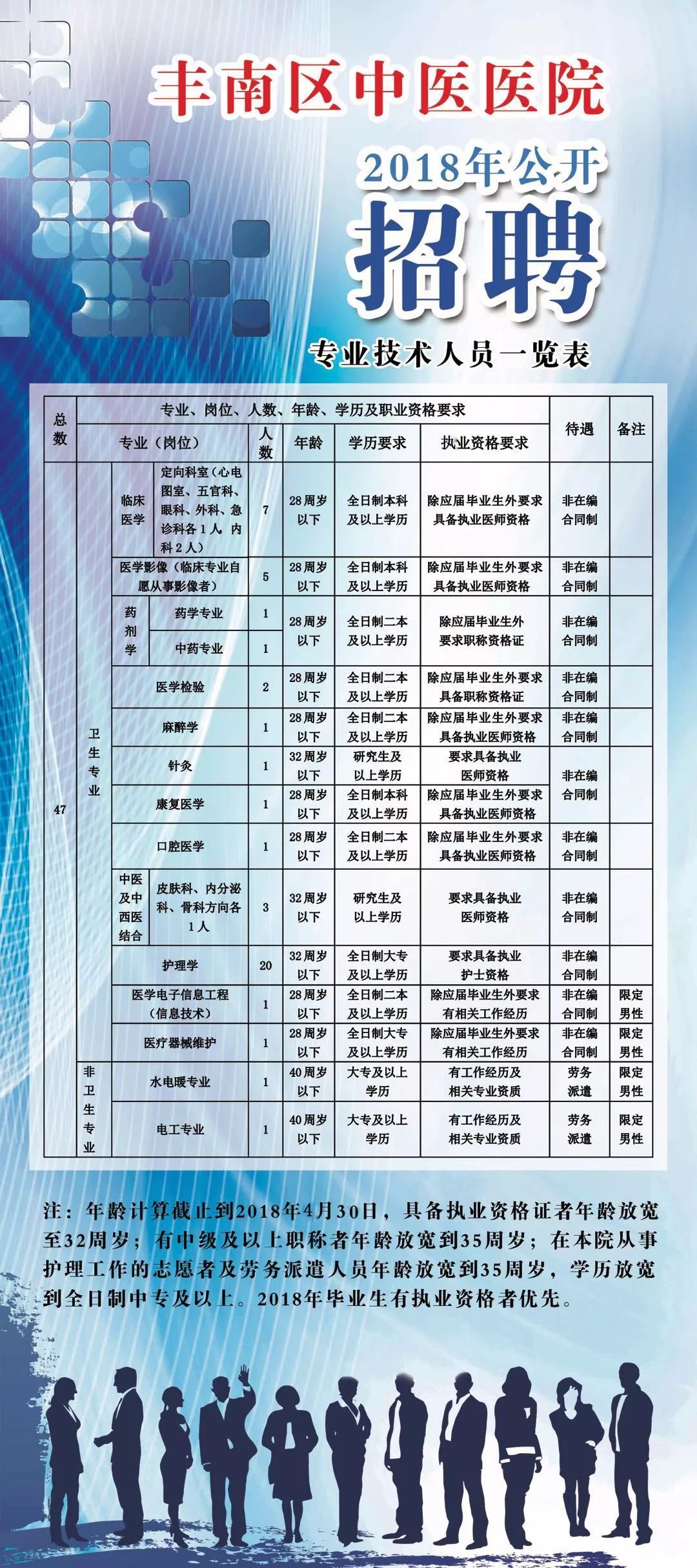 全方位指南，如何查看医院招聘信息