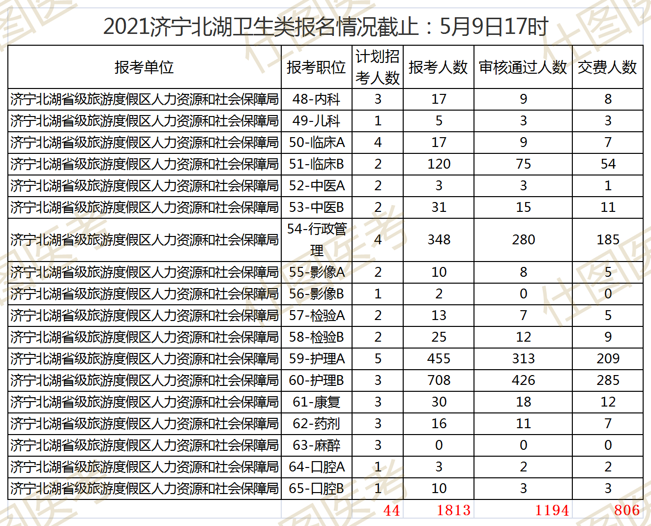 济宁卫生类事业单位招聘，机遇与挑战的交汇点