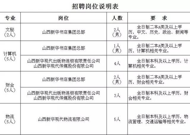 事业单位文秘岗位招聘条件全面解析