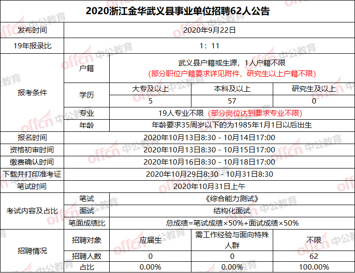 事业编文员招聘条件与要求全面解析