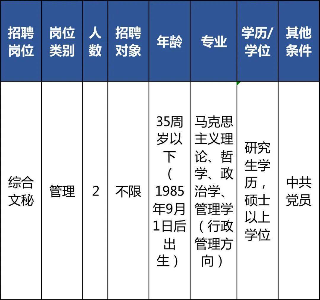 事业编文员招聘条件及详解