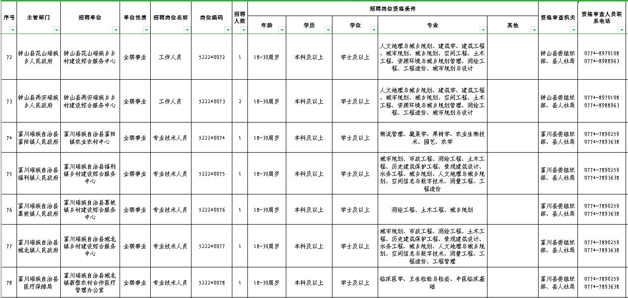 事业编招聘专业要求的考量因素与策略分析