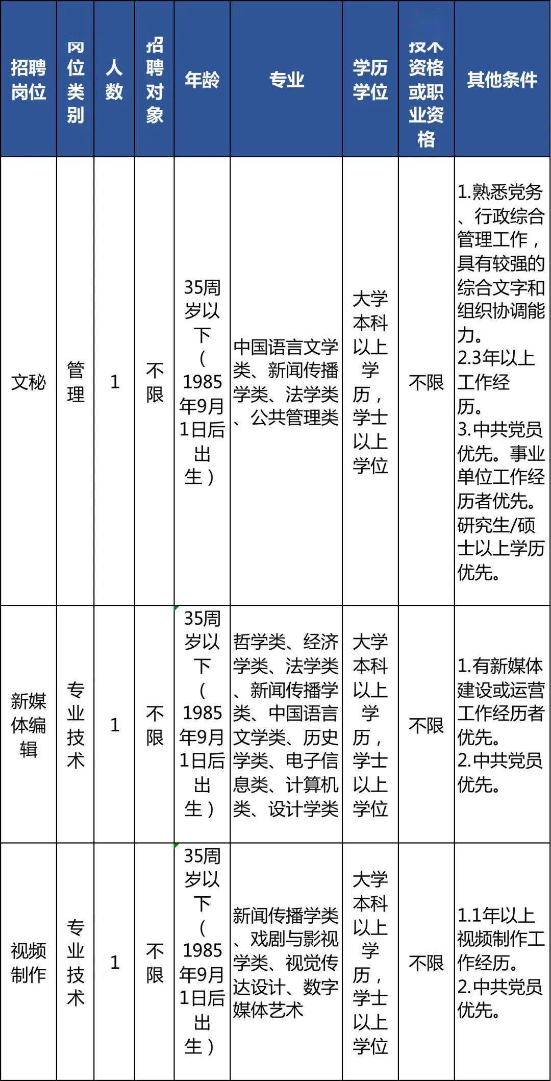 事业单位文秘岗位招聘标准及其重要性解析